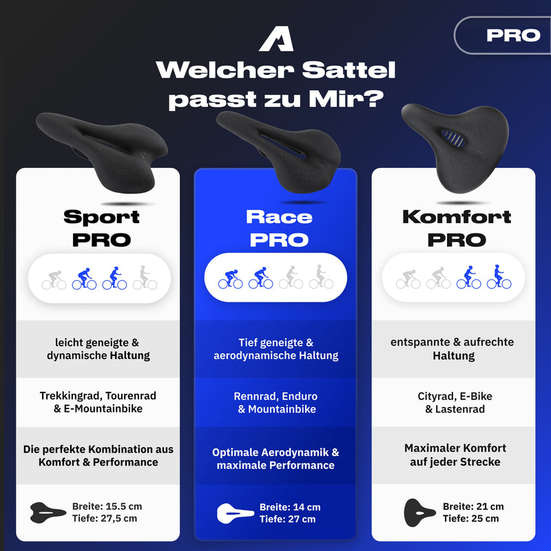 Alpensattel 3.0 Race PRO - Alpensattel.de