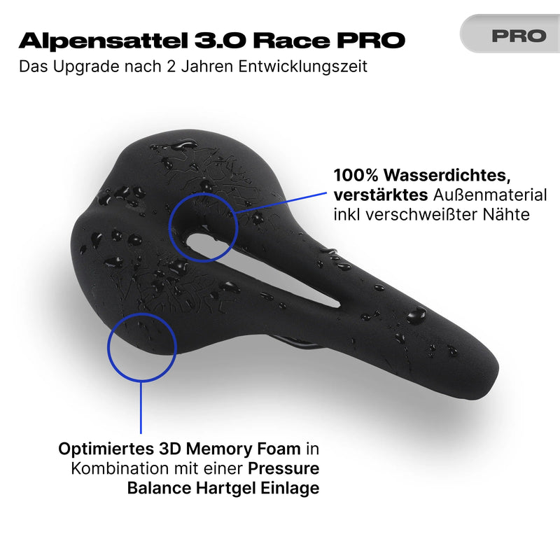 Bundle Schmerzlos Race PRO - Alpensattel.de