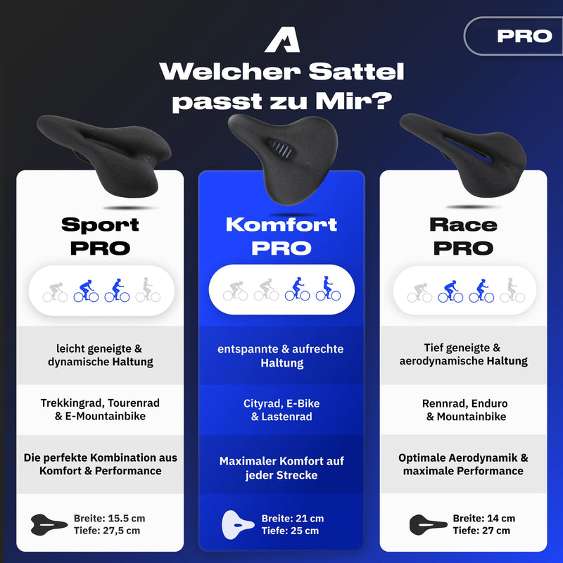 Komfort Paket Komfort PRO - Alpensattel.de