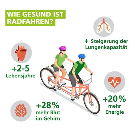 Gesund Radfahren