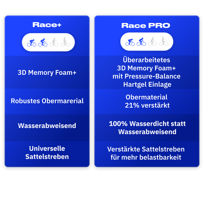 Versionen vergleichen