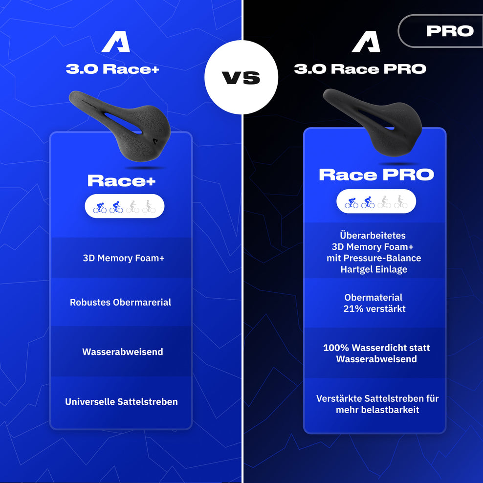 Alpensattel 3.0 vs Alpensattel 3.0 Pro - hvad er forskellen?