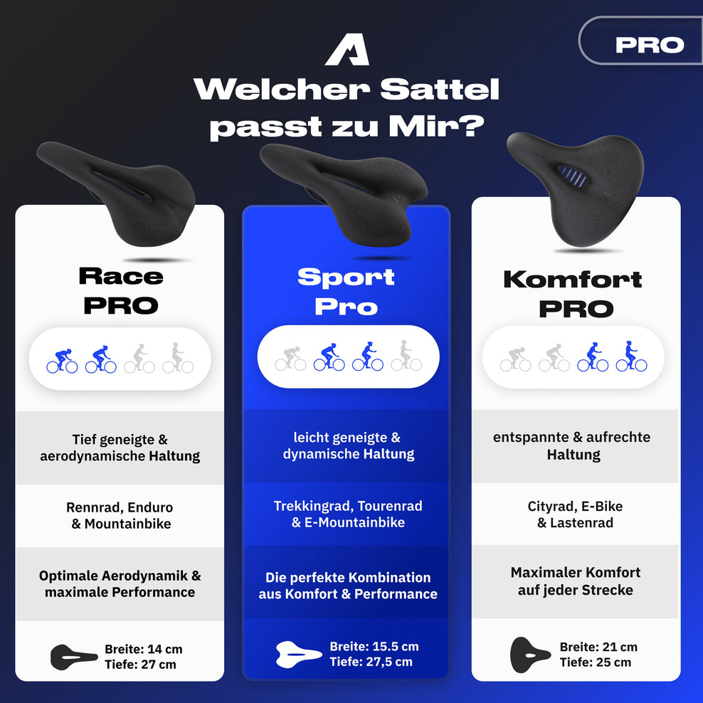 Welcher Sattel ist der richtige für mich?