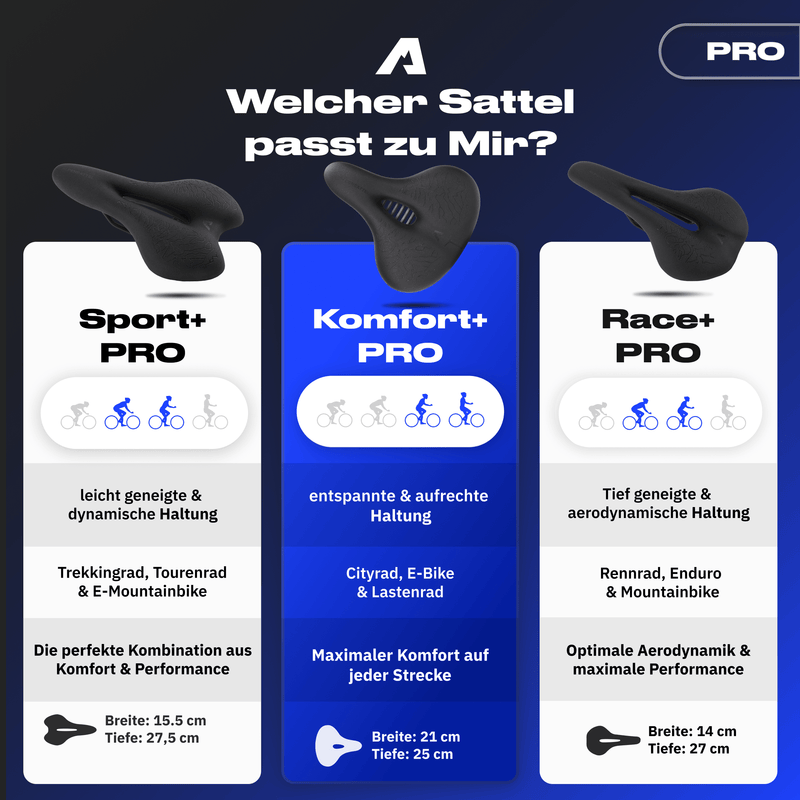 Bundle Schmerzlos Komfort PRO - Alpensattel.de