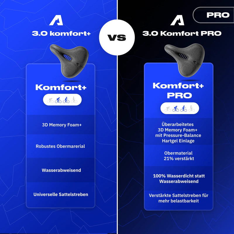 Bundle Schmerzlos Komfort PRO - Alpensattel.de