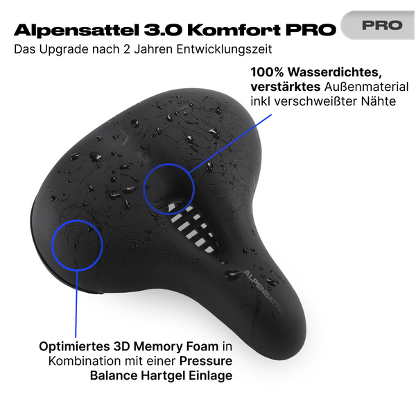 Bundle Schmerzlos Komfort PRO - Alpensattel.de
