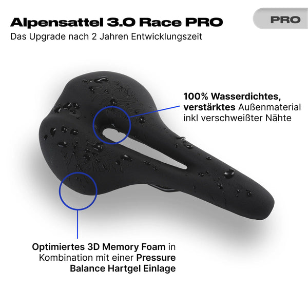 Bundle Schmerzlos Race PRO - Alpensattel.de