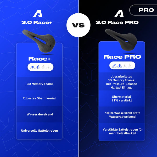 Bundle Schmerzlos Race PRO - Alpensattel.de