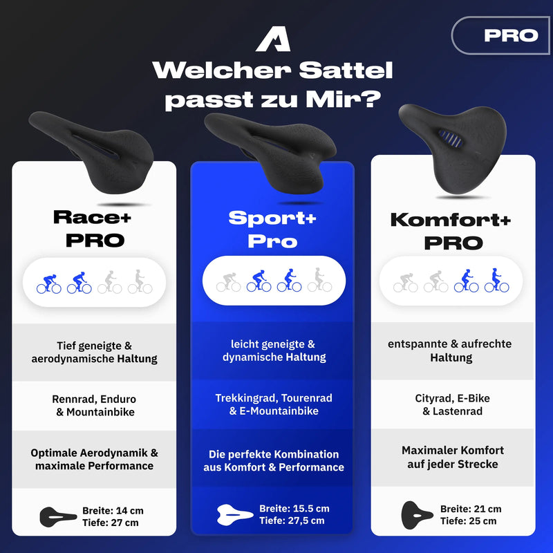 Bundle Schmerzlos Sport PRO - Alpensattel.de