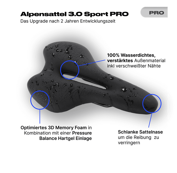 Bundle Schmerzlos Sport PRO - Alpensattel.de