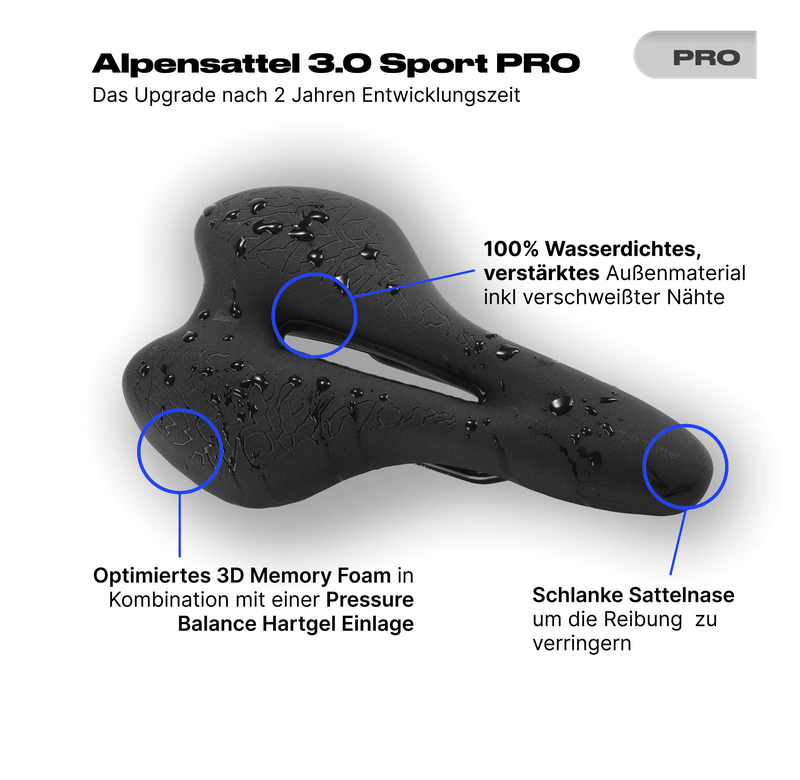 Bundle Schmerzlos Sport PRO - Alpensattel.de