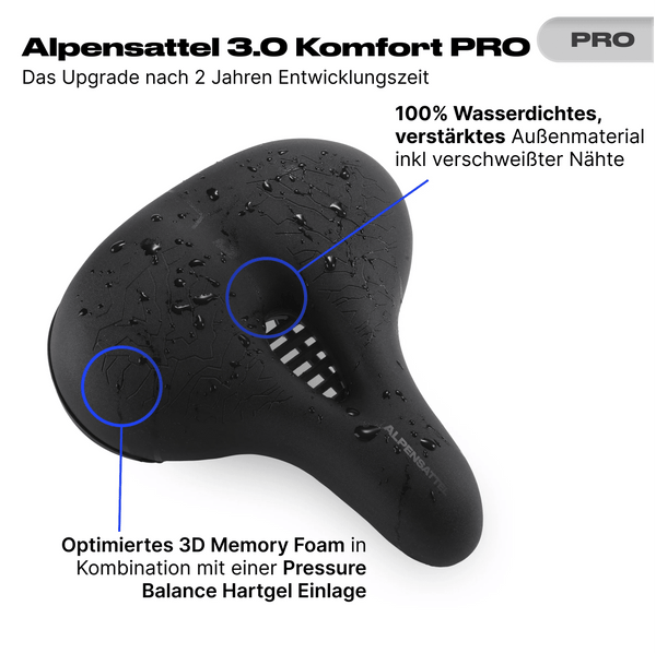 Komfort Paket Komfort PRO - Alpensattel.de