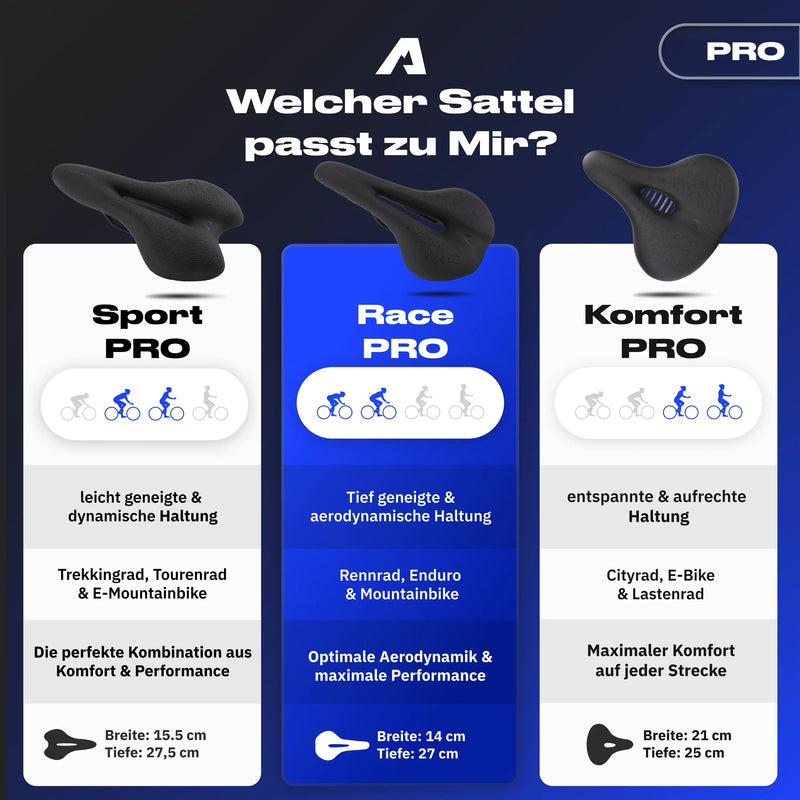 Komfort Paket Race PRO - Alpensattel.de