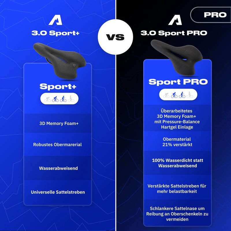 Komfort Paket Sport PRO - Alpensattel.de